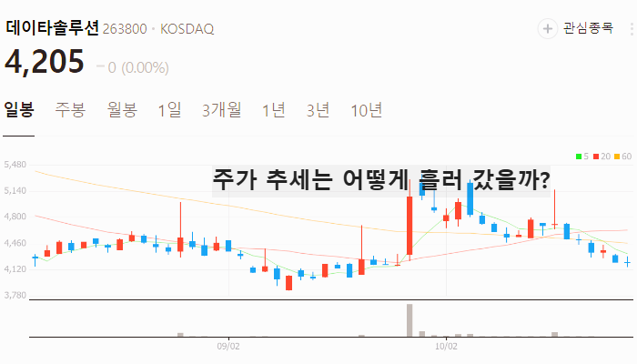 챗지피티 관련주 대장주 TOP5 : 챗봇