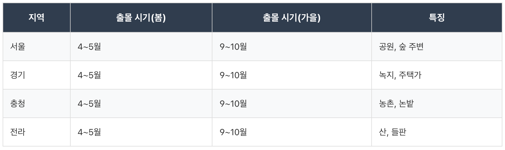 러브 버그 퇴치방법, 러브 버그 익충, 러브 버그 시기, 러브 버그 모기, 러브 버그 방역, 러브 버그 퇴치법, 러브 버그 수명, 러브 버그 천적, 러브 버그 살충제, 러브 버그 출몰, 러브버그퇴치익충, 러브 버그 출몰지역, 러브버그 익충 이유, 러브버그 퇴치제, 러브버그 출몰 시기, 러브버그 원산지, 러브 버그 퇴치방법, 러브 버그 익충, 러브 버그 시기, 러브 버그 모기, 러브 버그 방역, 러브 버그 퇴치법, 러브 버그 수명, 러브 버그 천적, 러브 버그 살충제, 러브 버그 출몰, 러브버그퇴치익충, 러브 버그 출몰지역, 러브버그 익충 이유, 러브버그 퇴치제, 러브버그 출몰 시기, 러브버그 원산지, 러브 버그 퇴치방법, 러브 버그 익충, 러브 버그 시기, 러브 버그 모기, 러브 버그 방역, 러브 버그 퇴치법, 러브 버그 수명, 러브 버그 천적, 러브 버그 살충제, 러브 버그 출몰, 러브버그퇴치익충, 러브 버그 출몰지역, 러브버그 익충 이유, 러브버그 퇴치제, 러브버그 출몰 시기, 러브버그 원산지, 러브 버그 퇴치방법, 러브 버그 익충, 러브 버그 시기, 러브 버그 모기, 러브 버그 방역, 러브 버그 퇴치법, 러브 버그 수명, 러브 버그 천적, 러브 버그 살충제, 러브 버그 출몰, 러브버그퇴치익충, 러브 버그 출몰지역, 러브버그 익충 이유, 러브버그 퇴치제, 러브버그 출몰 시기, 러브버그 원산지, 러브 버그 퇴치방법, 러브 버그 익충, 러브 버그 시기, 러브 버그 모기, 러브 버그 방역, 러브 버그 퇴치법, 러브 버그 수명, 러브 버그 천적, 러브 버그 살충제, 러브 버그 출몰, 러브버그퇴치익충, 러브 버그 출몰지역, 러브버그 익충 이유, 러브버그 퇴치제, 러브버그 출몰 시기, 러브버그 원산지, 러브 버그 퇴치방법, 러브 버그 익충, 러브 버그 시기, 러브 버그 모기, 러브 버그 방역, 러브 버그 퇴치법, 러브 버그 수명, 러브 버그 천적, 러브 버그 살충제, 러브 버그 출몰, 러브버그퇴치익충, 러브 버그 출몰지역, 러브버그 익충 이유, 러브버그 퇴치제, 러브버그 출몰 시기, 러브버그 원산지, 러브 버그 퇴치방법, 러브 버그 익충, 러브 버그 시기, 러브 버그 모기, 러브 버그 방역, 러브 버그 퇴치법, 러브 버그 수명, 러브 버그 천적, 러브 버그 살충제, 러브 버그 출몰, 러브버그퇴치익충, 러브 버그 출몰지역, 러브버그 익충 이유, 러브버그 퇴치제, 러브버그 출몰 시기, 러브버그 원산지, 러브 버그 퇴치방법, 러브 버그 익충, 러브 버그 시기, 러브 버그 모기, 러브 버그 방역, 러브 버그 퇴치법, 러브 버그 수명, 러브 버그 천적, 러브 버그 살충제, 러브 버그 출몰, 러브버그퇴치익충, 러브 버그 출몰지역, 러브버그 익충 이유, 러브버그 퇴치제, 러브버그 출몰 시기, 러브버그 원산지, 러브 버그 퇴치방법, 러브 버그 익충, 러브 버그 시기, 러브 버그 모기, 러브 버그 방역, 러브 버그 퇴치법, 러브 버그 수명, 러브 버그 천적, 러브 버그 살충제, 러브 버그 출몰, 러브버그퇴치익충, 러브 버그 출몰지역, 러브버그 익충 이유, 러브버그 퇴치제, 러브버그 출몰 시기, 러브버그 원산지, 러브 버그 퇴치방법, 러브 버그 익충, 러브 버그 시기, 러브 버그 모기, 러브 버그 방역, 러브 버그 퇴치법, 러브 버그 수명, 러브 버그 천적, 러브 버그 살충제, 러브 버그 출몰, 러브버그퇴치익충, 러브 버그 출몰지역, 러브버그 익충 이유, 러브버그 퇴치제, 러브버그 출몰 시기, 러브버그 원산지, 러브 버그 퇴치방법, 러브 버그 익충, 러브 버그 시기, 러브 버그 모기, 러브 버그 방역, 러브 버그 퇴치법, 러브 버그 수명, 러브 버그 천적, 러브 버그 살충제, 러브 버그 출몰, 러브버그퇴치익충, 러브 버그 출몰지역, 러브버그 익충 이유, 러브버그 퇴치제, 러브버그 출몰 시기, 러브버그 원산지, 러브 버그 퇴치방법, 러브 버그 익충, 러브 버그 시기, 러브 버그 모기, 러브 버그 방역, 러브 버그 퇴치법, 러브 버그 수명, 러브 버그 천적, 러브 버그 살충제, 러브 버그 출몰, 러브버그퇴치익충, 러브 버그 출몰지역, 러브버그 익충 이유, 러브버그 퇴치제, 러브버그 출몰 시기, 러브버그 원산지, 러브 버그 퇴치방법, 러브 버그 익충, 러브 버그 시기, 러브 버그 모기, 러브 버그 방역, 러브 버그 퇴치법, 러브 버그 수명, 러브 버그 천적, 러브 버그 살충제, 러브 버그 출몰, 러브버그퇴치익충, 러브 버그 출몰지역, 러브버그 익충 이유, 러브버그 퇴치제, 러브버그 출몰 시기, 러브버그 원산지, 러브 버그 퇴치방법, 러브 버그 익충, 러브 버그 시기, 러브 버그 모기, 러브 버그 방역, 러브 버그 퇴치법, 러브 버그 수명, 러브 버그 천적, 러브 버그 살충제, 러브 버그 출몰, 러브버그퇴치익충, 러브 버그 출몰지역, 러브버그 익충 이유, 러브버그 퇴치제, 러브버그 출몰 시기, 러브버그 원산지, 러브 버그 퇴치방법, 러브 버그 익충, 러브 버그 시기, 러브 버그 모기, 러브 버그 방역, 러브 버그 퇴치법, 러브 버그 수명, 러브 버그 천적, 러브 버그 살충제, 러브 버그 출몰, 러브버그퇴치익충, 러브 버그 출몰지역, 러브버그 익충 이유, 러브버그 퇴치제, 러브버그 출몰 시기, 러브버그 원산지, 러브 버그 퇴치방법, 러브 버그 익충, 러브 버그 시기, 러브 버그 모기, 러브 버그 방역, 러브 버그 퇴치법, 러브 버그 수명, 러브 버그 천적, 러브 버그 살충제, 러브 버그 출몰, 러브버그퇴치익충, 러브 버그 출몰지역, 러브버그 익충 이유, 러브버그 퇴치제, 러브버그 출몰 시기, 러브버그 원산지, 러브 버그 퇴치방법, 러브 버그 익충, 러브 버그 시기, 러브 버그 모기, 러브 버그 방역, 러브 버그 퇴치법, 러브 버그 수명, 러브 버그 천적, 러브 버그 살충제, 러브 버그 출몰, 러브버그퇴치익충, 러브 버그 출몰지역, 러브버그 익충 이유, 러브버그 퇴치제, 러브버그 출몰 시기, 러브버그 원산지, 러브 버그 퇴치방법, 러브 버그 익충, 러브 버그 시기, 러브 버그 모기, 러브 버그 방역, 러브 버그 퇴치법, 러브 버그 수명, 러브 버그 천적, 러브 버그 살충제, 러브 버그 출몰, 러브버그퇴치익충, 러브 버그 출몰지역, 러브버그 익충 이유, 러브버그 퇴치제, 러브버그 출몰 시기, 러브버그 원산지, 러브 버그 퇴치방법, 러브 버그 익충, 러브 버그 시기, 러브 버그 모기, 러브 버그 방역, 러브 버그 퇴치법, 러브 버그 수명, 러브 버그 천적, 러브 버그 살충제, 러브 버그 출몰, 러브버그퇴치익충, 러브 버그 출몰지역, 러브버그 익충 이유, 러브버그 퇴치제, 러브버그 출몰 시기, 러브버그 원산지, 러브 버그 퇴치방법, 러브 버그 익충, 러브 버그 시기, 러브 버그 모기, 러브 버그 방역, 러브 버그 퇴치법, 러브 버그 수명, 러브 버그 천적, 러브 버그 살충제, 러브 버그 출몰, 러브버그퇴치익충, 러브 버그 출몰지역, 러브버그 익충 이유, 러브버그 퇴치제, 러브버그 출몰 시기, 러브버그 원산지, 러브 버그 퇴치방법, 러브 버그 익충, 러브 버그 시기, 러브 버그 모기, 러브 버그 방역, 러브 버그 퇴치법, 러브 버그 수명, 러브 버그 천적, 러브 버그 살충제, 러브 버그 출몰, 러브버그퇴치익충, 러브 버그 출몰지역, 러브버그 익충 이유, 러브버그 퇴치제, 러브버그 출몰 시기, 러브버그 원산지, 러브 버그 퇴치방법, 러브 버그 익충, 러브 버그 시기, 러브 버그 모기, 러브 버그 방역, 러브 버그 퇴치법, 러브 버그 수명, 러브 버그 천적, 러브 버그 살충제, 러브 버그 출몰, 러브버그퇴치익충, 러브 버그 출몰지역, 러브버그 익충 이유, 러브버그 퇴치제, 러브버그 출몰 시기, 러브버그 원산지, 러브 버그 퇴치방법, 러브 버그 익충, 러브 버그 시기, 러브 버그 모기, 러브 버그 방역, 러브 버그 퇴치법, 러브 버그 수명, 러브 버그 천적, 러브 버그 살충제, 러브 버그 출몰, 러브버그퇴치익충, 러브 버그 출몰지역, 러브버그 익충 이유, 러브버그 퇴치제, 러브버그 출몰 시기, 러브버그 원산지, 러브 버그 퇴치방법, 러브 버그 익충, 러브 버그 시기, 러브 버그 모기, 러브 버그 방역, 러브 버그 퇴치법, 러브 버그 수명, 러브 버그 천적, 러브 버그 살충제, 러브 버그 출몰, 러브버그퇴치익충, 러브 버그 출몰지역, 러브버그 익충 이유, 러브버그 퇴치제, 러브버그 출몰 시기, 러브버그 원산지, 러브 버그 퇴치방법, 러브 버그 익충, 러브 버그 시기, 러브 버그 모기, 러브 버그 방역, 러브 버그 퇴치법, 러브 버그 수명, 러브 버그 천적, 러브 버그 살충제, 러브 버그 출몰, 러브버그퇴치익충, 러브 버그 출몰지역, 러브버그 익충 이유, 러브버그 퇴치제, 러브버그 출몰 시기, 러브버그 원산지, 러브 버그 퇴치방법, 러브 버그 익충, 러브 버그 시기, 러브 버그 모기, 러브 버그 방역, 러브 버그 퇴치법, 러브 버그 수명, 러브 버그 천적, 러브 버그 살충제, 러브 버그 출몰, 러브버그퇴치익충, 러브 버그 출몰지역, 러브버그 익충 이유, 러브버그 퇴치제, 러브버그 출몰 시기, 러브버그 원산지, 러브 버그 퇴치방법, 러브 버그 익충, 러브 버그 시기, 러브 버그 모기, 러브 버그 방역, 러브 버그 퇴치법, 러브 버그 수명, 러브 버그 천적, 러브 버그 살충제, 러브 버그 출몰, 러브버그퇴치익충, 러브 버그 출몰지역, 러브버그 익충 이유, 러브버그 퇴치제, 러브버그 출몰 시기, 러브버그 원산지, 러브 버그 퇴치방법, 러브 버그 익충, 러브 버그 시기, 러브 버그 모기, 러브 버그 방역, 러브 버그 퇴치법, 러브 버그 수명, 러브 버그 천적, 러브 버그 살충제, 러브 버그 출몰, 러브버그퇴치익충, 러브 버그 출몰지역, 러브버그 익충 이유, 러브버그 퇴치제, 러브버그 출몰 시기, 러브버그 원산지, 러브 버그 퇴치방법, 러브 버그 익충, 러브 버그 시기, 러브 버그 모기, 러브 버그 방역, 러브 버그 퇴치법, 러브 버그 수명, 러브 버그 천적, 러브 버그 살충제, 러브 버그 출몰, 러브버그퇴치익충, 러브 버그 출몰지역, 러브버그 익충 이유, 러브버그 퇴치제, 러브버그 출몰 시기, 러브버그 원산지, 러브 버그 퇴치방법, 러브 버그 익충, 러브 버그 시기, 러브 버그 모기, 러브 버그 방역, 러브 버그 퇴치법, 러브 버그 수명, 러브 버그 천적, 러브 버그 살충제, 러브 버그 출몰, 러브버그퇴치익충, 러브 버그 출몰지역, 러브버그 익충 이유, 러브버그 퇴치제, 러브버그 출몰 시기, 러브버그 원산지, 러브 버그 퇴치방법, 러브 버그 익충, 러브 버그 시기, 러브 버그 모기, 러브 버그 방역, 러브 버그 퇴치법, 러브 버그 수명, 러브 버그 천적, 러브 버그 살충제, 러브 버그 출몰, 러브버그퇴치익충, 러브 버그 출몰지역, 러브버그 익충 이유, 러브버그 퇴치제, 러브버그 출몰 시기, 러브버그 원산지, 러브 버그 퇴치방법, 러브 버그 익충, 러브 버그 시기, 러브 버그 모기, 러브 버그 방역, 러브 버그 퇴치법, 러브 버그 수명, 러브 버그 천적, 러브 버그 살충제, 러브 버그 출몰, 러브버그퇴치익충, 러브 버그 출몰지역, 러브버그 익충 이유, 러브버그 퇴치제, 러브버그 출몰 시기, 러브버그 원산지, 러브 버그 퇴치방법, 러브 버그 익충, 러브 버그 시기, 러브 버그 모기, 러브 버그 방역, 러브 버그 퇴치법, 러브 버그 수명, 러브 버그 천적, 러브 버그 살충제, 러브 버그 출몰, 러브버그퇴치익충, 러브 버그 출몰지역, 러브버그 익충 이유, 러브버그 퇴치제, 러브버그 출몰 시기, 러브버그 원산지, 러브 버그 퇴치방법, 러브 버그 익충, 러브 버그 시기, 러브 버그 모기, 러브 버그 방역, 러브 버그 퇴치법, 러브 버그 수명, 러브 버그 천적, 러브 버그 살충제, 러브 버그 출몰, 러브버그퇴치익충, 러브 버그 출몰지역, 러브버그 익충 이유, 러브버그 퇴치제, 러브버그 출몰 시기, 러브버그 원산지, 러브 버그 퇴치방법, 러브 버그 익충, 러브 버그 시기, 러브 버그 모기, 러브 버그 방역, 러브 버그 퇴치법, 러브 버그 수명, 러브 버그 천적, 러브 버그 살충제, 러브 버그 출몰, 러브버그퇴치익충, 러브 버그 출몰지역, 러브버그 익충 이유, 러브버그 퇴치제, 러브버그 출몰 시기, 러브버그 원산지, 러브 버그 퇴치방법, 러브 버그 익충, 러브 버그 시기, 러브 버그 모기, 러브 버그 방역, 러브 버그 퇴치법, 러브 버그 수명, 러브 버그 천적, 러브 버그 살충제, 러브 버그 출몰, 러브버그퇴치익충, 러브 버그 출몰지역, 러브버그 익충 이유, 러브버그 퇴치제, 러브버그 출몰 시기, 러브버그 원산지, 러브 버그 퇴치방법, 러브 버그 익충, 러브 버그 시기, 러브 버그 모기, 러브 버그 방역, 러브 버그 퇴치법, 러브 버그 수명, 러브 버그 천적, 러브 버그 살충제, 러브 버그 출몰, 러브버그퇴치익충, 러브 버그 출몰지역, 러브버그 익충 이유, 러브버그 퇴치제, 러브버그 출몰 시기, 러브버그 원산지, 러브 버그 퇴치방법, 러브 버그 익충, 러브 버그 시기, 러브 버그 모기, 러브 버그 방역, 러브 버그 퇴치법, 러브 버그 수명, 러브 버그 천적, 러브 버그 살충제, 러브 버그 출몰, 러브버그퇴치익충, 러브 버그 출몰지역, 러브버그 익충 이유, 러브버그 퇴치제, 러브버그 출몰 시기, 러브버그 원산지, 러브 버그 퇴치방법, 러브 버그 익충, 러브 버그 시기, 러브 버그 모기, 러브 버그 방역, 러브 버그 퇴치법, 러브 버그 수명, 러브 버그 천적, 러브 버그 살충제, 러브 버그 출몰, 러브버그퇴치익충, 러브 버그 출몰지역, 러브버그 익충 이유, 러브버그 퇴치제, 러브버그 출몰 시기, 러브버그 원산지, 러브 버그 퇴치방법, 러브 버그 익충, 러브 버그 시기, 러브 버그 모기, 러브 버그 방역, 러브 버그 퇴치법, 러브 버그 수명, 러브 버그 천적, 러브 버그 살충제, 러브 버그 출몰, 러브버그퇴치익충, 러브 버그 출몰지역, 러브버그 익충 이유, 러브버그 퇴치제, 러브버그 출몰 시기, 러브버그 원산지, 러브 버그 퇴치방법, 러브 버그 익충, 러브 버그 시기, 러브 버그 모기, 러브 버그 방역, 러브 버그 퇴치법, 러브 버그 수명, 러브 버그 천적, 러브 버그 살충제, 러브 버그 출몰, 러브버그퇴치익충, 러브 버그 출몰지역, 러브버그 익충 이유, 러브버그 퇴치제, 러브버그 출몰 시기, 러브버그 원산지, 러브 버그 퇴치방법, 러브 버그 익충, 러브 버그 시기, 러브 버그 모기, 러브 버그 방역, 러브 버그 퇴치법, 러브 버그 수명, 러브 버그 천적, 러브 버그 살충제, 러브 버그 출몰, 러브버그퇴치익충, 러브 버그 출몰지역, 러브버그 익충 이유, 러브버그 퇴치제, 러브버그 출몰 시기, 러브버그 원산지, 러브 버그 퇴치방법, 러브 버그 익충, 러브 버그 시기, 러브 버그 모기, 러브 버그 방역, 러브 버그 퇴치법, 러브 버그 수명, 러브 버그 천적, 러브 버그 살충제, 러브 버그 출몰, 러브버그퇴치익충, 러브 버그 출몰지역, 러브버그 익충 이유, 러브버그 퇴치제, 러브버그 출몰 시기, 러브버그 원산지, 러브 버그 퇴치방법, 러브 버그 익충, 러브 버그 시기, 러브 버그 모기, 러브 버그 방역, 러브 버그 퇴치법, 러브 버그 수명, 러브 버그 천적, 러브 버그 살충제, 러브 버그 출몰, 러브버그퇴치익충, 러브 버그 출몰지역, 러브버그 익충 이유, 러브버그 퇴치제, 러브버그 출몰 시기, 러브버그 원산지, 러브 버그 퇴치방법, 러브 버그 익충, 러브 버그 시기, 러브 버그 모기, 러브 버그 방역, 러브 버그 퇴치법, 러브 버그 수명, 러브 버그 천적, 러브 버그 살충제, 러브 버그 출몰, 러브버그퇴치익충, 러브 버그 출몰지역, 러브버그 익충 이유, 러브버그 퇴치제, 러브버그 출몰 시기, 러브버그 원산지, 러브 버그 퇴치방법, 러브 버그 익충, 러브 버그 시기, 러브 버그 모기, 러브 버그 방역, 러브 버그 퇴치법, 러브 버그 수명, 러브 버그 천적, 러브 버그 살충제, 러브 버그 출몰, 러브버그퇴치익충, 러브 버그 출몰지역, 러브버그 익충 이유, 러브버그 퇴치제, 러브버그 출몰 시기, 러브버그 원산지, 러브 버그 퇴치방법, 러브 버그 익충, 러브 버그 시기, 러브 버그 모기, 러브 버그 방역, 러브 버그 퇴치법, 러브 버그 수명, 러브 버그 천적, 러브 버그 살충제, 러브 버그 출몰, 러브버그퇴치익충, 러브 버그 출몰지역, 러브버그 익충 이유, 러브버그 퇴치제, 러브버그 출몰 시기, 러브버그 원산지, 러브 버그 퇴치방법, 러브 버그 익충, 러브 버그 시기, 러브 버그 모기, 러브 버그 방역, 러브 버그 퇴치법, 러브 버그 수명, 러브 버그 천적, 러브 버그 살충제, 러브 버그 출몰, 러브버그퇴치익충, 러브 버그 출몰지역, 러브버그 익충 이유, 러브버그 퇴치제, 러브버그 출몰 시기, 러브버그 원산지, 러브 버그 퇴치방법, 러브 버그 익충, 러브 버그 시기, 러브 버그 모기, 러브 버그 방역, 러브 버그 퇴치법, 러브 버그 수명, 러브 버그 천적, 러브 버그 살충제, 러브 버그 출몰, 러브버그퇴치익충, 러브 버그 출몰지역, 러브버그 익충 이유, 러브버그 퇴치제, 러브버그 출몰 시기, 러브버그 원산지, 러브 버그 퇴치방법, 러브 버그 익충, 러브 버그 시기, 러브 버그 모기, 러브 버그 방역, 러브 버그 퇴치법, 러브 버그 수명, 러브 버그 천적, 러브 버그 살충제, 러브 버그 출몰, 러브버그퇴치익충, 러브 버그 출몰지역, 러브버그 익충 이유, 러브버그 퇴치제, 러브버그 출몰 시기, 러브버그 원산지, 러브 버그 퇴치방법, 러브 버그 익충, 러브 버그 시기, 러브 버그 모기, 러브 버그 방역, 러브 버그 퇴치법, 러브 버그 수명, 러브 버그 천적, 러브 버그 살충제, 러브 버그 출몰, 러브버그퇴치익충, 러브 버그 출몰지역, 러브버그 익충 이유, 러브버그 퇴치제, 러브버그 출몰 시기, 러브버그 원산지, 러브 버그 퇴치방법, 러브 버그 익충, 러브 버그 시기, 러브 버그 모기, 러브 버그 방역, 러브 버그 퇴치법, 러브 버그 수명, 러브 버그 천적, 러브 버그 살충제, 러브 버그 출몰, 러브버그퇴치익충, 러브 버그 출몰지역, 러브버그 익충 이유, 러브버그 퇴치제, 러브버그 출몰 시기, 러브버그 원산지, 러브 버그 퇴치방법, 러브 버그 익충, 러브 버그 시기, 러브 버그 모기, 러브 버그 방역, 러브 버그 퇴치법, 러브 버그 수명, 러브 버그 천적, 러브 버그 살충제, 러브 버그 출몰, 러브버그퇴치익충, 러브 버그 출몰지역, 러브버그 익충 이유, 러브버그 퇴치제, 러브버그 출몰 시기, 러브버그 원산지, 러브 버그 퇴치방법, 러브 버그 익충, 러브 버그 시기, 러브 버그 모기, 러브 버그 방역, 러브 버그 퇴치법, 러브 버그 수명, 러브 버그 천적, 러브 버그 살충제, 러브 버그 출몰, 러브버그퇴치익충, 러브 버그 출몰지역, 러브버그 익충 이유, 러브버그 퇴치제, 러브버그 출몰 시기, 러브버그 원산지, 러브 버그 퇴치방법, 러브 버그 익충, 러브 버그 시기, 러브 버그 모기, 러브 버그 방역, 러브 버그 퇴치법, 러브 버그 수명, 러브 버그 천적, 러브 버그 살충제, 러브 버그 출몰, 러브버그퇴치익충, 러브 버그 출몰지역, 러브버그 익충 이유, 러브버그 퇴치제, 러브버그 출몰 시기, 러브버그 원산지, 러브 버그 퇴치방법, 러브 버그 익충, 러브 버그 시기, 러브 버그 모기, 러브 버그 방역, 러브 버그 퇴치법, 러브 버그 수명, 러브 버그 천적, 러브 버그 살충제, 러브 버그 출몰, 러브버그퇴치익충, 러브 버그 출몰지역, 러브버그 익충 이유, 러브버그 퇴치제, 러브버그 출몰 시기, 러브버그 원산지, 러브 버그 퇴치방법, 러브 버그 익충, 러브 버그 시기, 러브 버그 모기, 러브 버그 방역, 러브 버그 퇴치법, 러브 버그 수명, 러브 버그 천적, 러브 버그 살충제, 러브 버그 출몰, 러브버그퇴치익충, 러브 버그 출몰지역, 러브버그 익충 이유, 러브버그 퇴치제, 러브버그 출몰 시기, 러브버그 원산지, 러브 버그 퇴치방법, 러브 버그 익충, 러브 버그 시기, 러브 버그 모기, 러브 버그 방역, 러브 버그 퇴치법, 러브 버그 수명, 러브 버그 천적, 러브 버그 살충제, 러브 버그 출몰, 러브버그퇴치익충, 러브 버그 출몰지역, 러브버그 익충 이유, 러브버그 퇴치제, 러브버그 출몰 시기, 러브버그 원산지, 러브 버그 퇴치방법, 러브 버그 익충, 러브 버그 시기, 러브 버그 모기, 러브 버그 방역, 러브 버그 퇴치법, 러브 버그 수명, 러브 버그 천적, 러브 버그 살충제, 러브 버그 출몰, 러브버그퇴치익충, 러브 버그 출몰지역, 러브버그 익충 이유, 러브버그 퇴치제, 러브버그 출몰 시기, 러브버그 원산지, 러브 버그 퇴치방법, 러브 버그 익충, 러브 버그 시기, 러브 버그 모기, 러브 버그 방역, 러브 버그 퇴치법, 러브 버그 수명, 러브 버그 천적, 러브 버그 살충제, 러브 버그 출몰, 러브버그퇴치익충, 러브 버그 출몰지역, 러브버그 익충 이유, 러브버그 퇴치제, 러브버그 출몰 시기, 러브버그 원산지, 러브 버그 퇴치방법, 러브 버그 익충, 러브 버그 시기, 러브 버그 모기, 러브 버그 방역, 러브 버그 퇴치법, 러브 버그 수명, 러브 버그 천적, 러브 버그 살충제, 러브 버그 출몰, 러브버그퇴치익충, 러브 버그 출몰지역, 러브버그 익충 이유, 러브버그 퇴치제, 러브버그 출몰 시기, 러브버그 원산지, 러브 버그 퇴치방법, 러브 버그 익충, 러브 버그 시기, 러브 버그 모기, 러브 버그 방역, 러브 버그 퇴치법, 러브 버그 수명, 러브 버그 천적, 러브 버그 살충제, 러브 버그 출몰, 러브버그퇴치익충, 러브 버그 출몰지역, 러브버그 익충 이유, 러브버그 퇴치제, 러브버그 출몰 시기, 러브버그 원산지, 러브 버그 퇴치방법, 러브 버그 익충, 러브 버그 시기, 러브 버그 모기, 러브 버그 방역, 러브 버그 퇴치법, 러브 버그 수명, 러브 버그 천적, 러브 버그 살충제, 러브 버그 출몰, 러브버그퇴치익충, 러브 버그 출몰지역, 러브버그 익충 이유, 러브버그 퇴치제, 러브버그 출몰 시기, 러브버그 원산지, 러브 버그 퇴치방법, 러브 버그 익충, 러브 버그 시기, 러브 버그 모기, 러브 버그 방역, 러브 버그 퇴치법, 러브 버그 수명, 러브 버그 천적, 러브 버그 살충제, 러브 버그 출몰, 러브버그퇴치익충, 러브 버그 출몰지역, 러브버그 익충 이유, 러브버그 퇴치제, 러브버그 출몰 시기, 러브버그 원산지, 러브 버그 퇴치방법, 러브 버그 익충, 러브 버그 시기, 러브 버그 모기, 러브 버그 방역, 러브 버그 퇴치법, 러브 버그 수명, 러브 버그 천적, 러브 버그 살충제, 러브 버그 출몰, 러브버그퇴치익충, 러브 버그 출몰지역, 러브버그 익충 이유, 러브버그 퇴치제, 러브버그 출몰 시기, 러브버그 원산지, 러브 버그 퇴치방법, 러브 버그 익충, 러브 버그 시기, 러브 버그 모기, 러브 버그 방역, 러브 버그 퇴치법, 러브 버그 수명, 러브 버그 천적, 러브 버그 살충제, 러브 버그 출몰, 러브버그퇴치익충, 러브 버그 출몰지역, 러브버그 익충 이유, 러브버그 퇴치제, 러브버그 출몰 시기, 러브버그 원산지, 러브 버그 퇴치방법, 러브 버그 익충, 러브 버그 시기, 러브 버그 모기, 러브 버그 방역, 러브 버그 퇴치법, 러브 버그 수명, 러브 버그 천적, 러브 버그 살충제, 러브 버그 출몰, 러브버그퇴치익충, 러브 버그 출몰지역, 러브버그 익충 이유, 러브버그 퇴치제, 러브버그 출몰 시기, 러브버그 원산지, 러브 버그 퇴치방법, 러브 버그 익충, 러브 버그 시기, 러브 버그 모기, 러브 버그 방역, 러브 버그 퇴치법, 러브 버그 수명, 러브 버그 천적, 러브 버그 살충제, 러브 버그 출몰, 러브버그퇴치익충, 러브 버그 출몰지역, 러브버그 익충 이유, 러브버그 퇴치제, 러브버그 출몰 시기, 러브버그 원산지, 러브 버그 퇴치방법, 러브 버그 익충, 러브 버그 시기, 러브 버그 모기, 러브 버그 방역, 러브 버그 퇴치법, 러브 버그 수명, 러브 버그 천적, 러브 버그 살충제, 러브 버그 출몰, 러브버그퇴치익충, 러브 버그 출몰지역, 러브버그 익충 이유, 러브버그 퇴치제, 러브버그 출몰 시기, 러브버그 원산지, 러브 버그 퇴치방법, 러브 버그 익충, 러브 버그 시기, 러브 버그 모기, 러브 버그 방역, 러브 버그 퇴치법, 러브 버그 수명, 러브 버그 천적, 러브 버그 살충제, 러브 버그 출몰, 러브버그퇴치익충, 러브 버그 출몰지역, 러브버그 익충 이유, 러브버그 퇴치제, 러브버그 출몰 시기, 러브버그 원산지, 러브 버그 퇴치방법, 러브 버그 익충, 러브 버그 시기, 러브 버그 모기, 러브 버그 방역, 러브 버그 퇴치법, 러브 버그 수명, 러브 버그 천적, 러브 버그 살충제, 러브 버그 출몰, 러브버그퇴치익충, 러브 버그 출몰지역, 러브버그 익충 이유, 러브버그 퇴치제, 러브버그 출몰 시기, 러브버그 원산지, 러브 버그 퇴치방법, 러브 버그 익충, 러브 버그 시기, 러브 버그 모기, 러브 버그 방역, 러브 버그 퇴치법, 러브 버그 수명, 러브 버그 천적, 러브 버그 살충제, 러브 버그 출몰, 러브버그퇴치익충, 러브 버그 출몰지역, 러브버그 익충 이유, 러브버그 퇴치제, 러브버그 출몰 시기, 러브버그 원산지, 러브 버그 퇴치방법, 러브 버그 익충, 러브 버그 시기, 러브 버그 모기, 러브 버그 방역, 러브 버그 퇴치법, 러브 버그 수명, 러브 버그 천적, 러브 버그 살충제, 러브 버그 출몰, 러브버그퇴치익충, 러브 버그 출몰지역, 러브버그 익충 이유, 러브버그 퇴치제, 러브버그 출몰 시기, 러브버그 원산지, 러브 버그 퇴치방법, 러브 버그 익충, 러브 버그 시기, 러브 버그 모기, 러브 버그 방역, 러브 버그 퇴치법, 러브 버그 수명, 러브 버그 천적, 러브 버그 살충제, 러브 버그 출몰, 러브버그퇴치익충, 러브 버그 출몰지역, 러브버그 익충 이유, 러브버그 퇴치제, 러브버그 출몰 시기, 러브버그 원산지, 러브 버그 퇴치방법, 러브 버그 익충, 러브 버그 시기, 러브 버그 모기, 러브 버그 방역, 러브 버그 퇴치법, 러브 버그 수명, 러브 버그 천적, 러브 버그 살충제, 러브 버그 출몰, 러브버그퇴치익충, 러브 버그 출몰지역, 러브버그 익충 이유, 러브버그 퇴치제, 러브버그 출몰 시기, 러브버그 원산지, 러브 버그 퇴치방법, 러브 버그 익충, 러브 버그 시기, 러브 버그 모기, 러브 버그 방역, 러브 버그 퇴치법, 러브 버그 수명, 러브 버그 천적, 러브 버그 살충제, 러브 버그 출몰, 러브버그퇴치익충, 러브 버그 출몰지역, 러브버그 익충 이유, 러브버그 퇴치제, 러브버그 출몰 시기, 러브버그 원산지, 러브 버그 퇴치방법, 러브 버그 익충, 러브 버그 시기, 러브 버그 모기, 러브 버그 방역, 러브 버그 퇴치법, 러브 버그 수명, 러브 버그 천적, 러브 버그 살충제, 러브 버그 출몰, 러브버그퇴치익충, 러브 버그 출몰지역, 러브버그 익충 이유, 러브버그 퇴치제, 러브버그 출몰 시기, 러브버그 원산지, 러브 버그 퇴치방법, 러브 버그 익충, 러브 버그 시기, 러브 버그 모기, 러브 버그 방역, 러브 버그 퇴치법, 러브 버그 수명, 러브 버그 천적, 러브 버그 살충제, 러브 버그 출몰, 러브버그퇴치익충, 러브 버그 출몰지역, 러브버그 익충 이유, 러브버그 퇴치제, 러브버그 출몰 시기, 러브버그 원산지, 러브 버그 퇴치방법, 러브 버그 익충, 러브 버그 시기, 러브 버그 모기, 러브 버그 방역, 러브 버그 퇴치법, 러브 버그 수명, 러브 버그 천적, 러브 버그 살충제, 러브 버그 출몰, 러브버그퇴치익충, 러브 버그 출몰지역, 러브버그 익충 이유, 러브버그 퇴치제, 러브버그 출몰 시기, 러브버그 원산지, 러브 버그 퇴치방법, 러브 버그 익충, 러브 버그 시기, 러브 버그 모기, 러브 버그 방역, 러브 버그 퇴치법, 러브 버그 수명, 러브 버그 천적, 러브 버그 살충제, 러브 버그 출몰, 러브버그퇴치익충, 러브 버그 출몰지역, 러브버그 익충 이유, 러브버그 퇴치제, 러브버그 출몰 시기, 러브버그 원산지, 러브 버그 퇴치방법, 러브 버그 익충, 러브 버그 시기, 러브 버그 모기, 러브 버그 방역, 러브 버그 퇴치법, 러브 버그 수명, 러브 버그 천적, 러브 버그 살충제, 러브 버그 출몰, 러브버그퇴치익충, 러브 버그 출몰지역, 러브버그 익충 이유, 러브버그 퇴치제, 러브버그 출몰 시기, 러브버그 원산지, 러브 버그 퇴치방법, 러브 버그 익충, 러브 버그 시기, 러브 버그 모기, 러브 버그 방역, 러브 버그 퇴치법, 러브 버그 수명, 러브 버그 천적, 러브 버그 살충제, 러브 버그 출몰, 러브버그퇴치익충, 러브 버그 출몰지역, 러브버그 익충 이유, 러브버그 퇴치제, 러브버그 출몰 시기, 러브버그 원산지, 러브 버그 퇴치방법, 러브 버그 익충, 러브 버그 시기, 러브 버그 모기, 러브 버그 방역, 러브 버그 퇴치법, 러브 버그 수명, 러브 버그 천적, 러브 버그 살충제, 러브 버그 출몰, 러브버그퇴치익충, 러브 버그 출몰지역, 러브버그 익충 이유, 러브버그 퇴치제, 러브버그 출몰 시기, 러브버그 원산지, 러브 버그 퇴치방법, 러브 버그 익충, 러브 버그 시기, 러브 버그 모기, 러브 버그 방역, 러브 버그 퇴치법, 러브 버그 수명, 러브 버그 천적, 러브 버그 살충제, 러브 버그 출몰, 러브버그퇴치익충, 러브 버그 출몰지역, 러브버그 익충 이유, 러브버그 퇴치제, 러브버그 출몰 시기, 러브버그 원산지, 러브 버그 퇴치방법, 러브 버그 익충, 러브 버그 시기, 러브 버그 모기, 러브 버그 방역, 러브 버그 퇴치법, 러브 버그 수명, 러브 버그 천적, 러브 버그 살충제, 러브 버그 출몰, 러브버그퇴치익충, 러브 버그 출몰지역, 러브버그 익충 이유, 러브버그 퇴치제, 러브버그 출몰 시기, 러브버그 원산지, 러브 버그 퇴치방법, 러브 버그 익충, 러브 버그 시기, 러브 버그 모기, 러브 버그 방역, 러브 버그 퇴치법, 러브 버그 수명, 러브 버그 천적, 러브 버그 살충제, 러브 버그 출몰, 러브버그퇴치익충, 러브 버그 출몰지역, 러브버그 익충 이유, 러브버그 퇴치제, 러브버그 출몰 시기, 러브버그 원산지, 러브 버그 퇴치방법, 러브 버그 익충, 러브 버그 시기, 러브 버그 모기, 러브 버그 방역, 러브 버그 퇴치법, 러브 버그 수명, 러브 버그 천적, 러브 버그 살충제, 러브 버그 출몰, 러브버그퇴치익충, 러브 버그 출몰지역, 러브버그 익충 이유, 러브버그 퇴치제, 러브버그 출몰 시기, 러브버그 원산지, 러브 버그 퇴치방법, 러브 버그 익충, 러브 버그 시기, 러브 버그 모기, 러브 버그 방역, 러브 버그 퇴치법, 러브 버그 수명, 러브 버그 천적, 러브 버그 살충제, 러브 버그 출몰, 러브버그퇴치익충, 러브 버그 출몰지역, 러브버그 익충 이유, 러브버그 퇴치제, 러브버그 출몰 시기, 러브버그 원산지, 러브 버그 퇴치방법, 러브 버그 익충, 러브 버그 시기, 러브 버그 모기, 러브 버그 방역, 러브 버그 퇴치법, 러브 버그 수명, 러브 버그 천적, 러브 버그 살충제, 러브 버그 출몰, 러브버그퇴치익충, 러브 버그 출몰지역, 러브버그 익충 이유, 러브버그 퇴치제, 러브버그 출몰 시기, 러브버그 원산지, 러브 버그 퇴치방법, 러브 버그 익충, 러브 버그 시기, 러브 버그 모기, 러브 버그 방역, 러브 버그 퇴치법, 러브 버그 수명, 러브 버그 천적, 러브 버그 살충제, 러브 버그 출몰, 러브버그퇴치익충, 러브 버그 출몰지역, 러브버그 익충 이유, 러브버그 퇴치제, 러브버그 출몰 시기, 러브버그 원산지, 러브 버그 퇴치방법, 러브 버그 익충, 러브 버그 시기, 러브 버그 모기, 러브 버그 방역, 러브 버그 퇴치법, 러브 버그 수명, 러브 버그 천적, 러브 버그 살충제, 러브 버그 출몰, 러브버그퇴치익충, 러브 버그 출몰지역, 러브버그 익충 이유, 러브버그 퇴치제, 러브버그 출몰 시기, 러브버그 원산지, 러브 버그 퇴치방법, 러브 버그 익충, 러브 버그 시기, 러브 버그 모기, 러브 버그 방역, 러브 버그 퇴치법, 러브 버그 수명, 러브 버그 천적, 러브 버그 살충제, 러브 버그 출몰, 러브버그퇴치익충, 러브 버그 출몰지역, 러브버그 익충 이유, 러브버그 퇴치제, 러브버그 출몰 시기, 러브버그 원산지, 러브 버그 퇴치방법, 러브 버그 익충, 러브 버그 시기, 러브 버그 모기, 러브 버그 방역, 러브 버그 퇴치법, 러브 버그 수명, 러브 버그 천적, 러브 버그 살충제, 러브 버그 출몰, 러브버그퇴치익충, 러브 버그 출몰지역, 러브버그 익충 이유, 러브버그 퇴치제, 러브버그 출몰 시기, 러브버그 원산지, 러브 버그 퇴치방법, 러브 버그 익충, 러브 버그 시기, 러브 버그 모기, 러브 버그 방역, 러브 버그 퇴치법, 러브 버그 수명, 러브 버그 천적, 러브 버그 살충제, 러브 버그 출몰, 러브버그퇴치익충, 러브 버그 출몰지역, 러브버그 익충 이유, 러브버그 퇴치제, 러브버그 출몰 시기, 러브버그 원산지, 러브 버그 퇴치방법, 러브 버그 익충, 러브 버그 시기, 러브 버그 모기, 러브 버그 방역, 러브 버그 퇴치법, 러브 버그 수명, 러브 버그 천적, 러브 버그 살충제, 러브 버그 출몰, 러브버그퇴치익충, 러브 버그 출몰지역, 러브버그 익충 이유, 러브버그 퇴치제, 러브버그 출몰 시기, 러브버그 원산지, 러브 버그 퇴치방법, 러브 버그 익충, 러브 버그 시기, 러브 버그 모기, 러브 버그 방역, 러브 버그 퇴치법, 러브 버그 수명, 러브 버그 천적, 러브 버그 살충제, 러브 버그 출몰, 러브버그퇴치익충, 러브 버그 출몰지역, 러브버그 익충 이유, 러브버그 퇴치제, 러브버그 출몰 시기, 러브버그 원산지, 러브 버그 퇴치방법, 러브 버그 익충, 러브 버그 시기, 러브 버그 모기, 러브 버그 방역, 러브 버그 퇴치법, 러브 버그 수명, 러브 버그 천적, 러브 버그 살충제, 러브 버그 출몰, 러브버그퇴치익충, 러브 버그 출몰지역, 러브버그 익충 이유, 러브버그 퇴치제, 러브버그 출몰 시기, 러브버그 원산지, 러브 버그 퇴치방법, 러브 버그 익충, 러브 버그 시기, 러브 버그 모기, 러브 버그 방역, 러브 버그 퇴치법, 러브 버그 수명, 러브 버그 천적, 러브 버그 살충제, 러브 버그 출몰, 러브버그퇴치익충, 러브 버그 출몰지역, 러브버그 익충 이유, 러브버그 퇴치제, 러브버그 출몰 시기, 러브버그 원산지, 러브 버그 퇴치방법, 러브 버그 익충, 러브 버그 시기, 러브 버그 모기, 러브 버그 방역, 러브 버그 퇴치법, 러브 버그 수명, 러브 버그 천적, 러브 버그 살충제, 러브 버그 출몰, 러브버그퇴치익충, 러브 버그 출몰지역, 러브버그 익충 이유, 러브버그 퇴치제, 러브버그 출몰 시기, 러브버그 원산지.