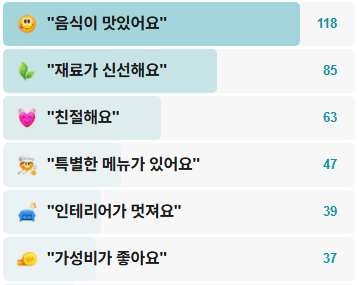 스시바시쿠-후기