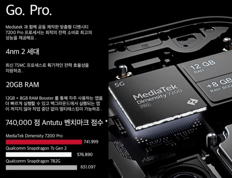 낫싱폰 (2a) 성능 스펙