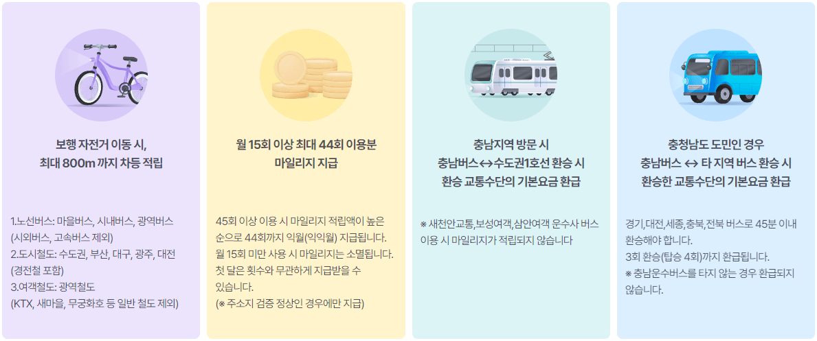 알뜰교통카드 신청방법 발급안내