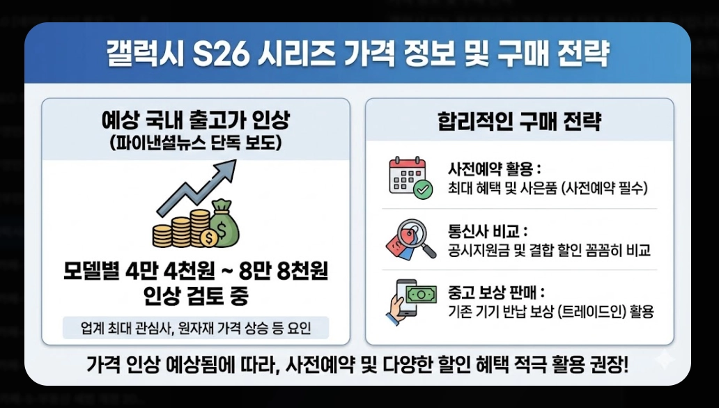 갤럭시 S26 울트라 출시일 [사전예약 혜택] 가격 스펙 변화 및 구매 전략 5단계