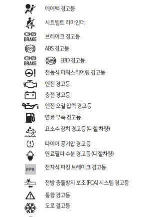 경고등 표시