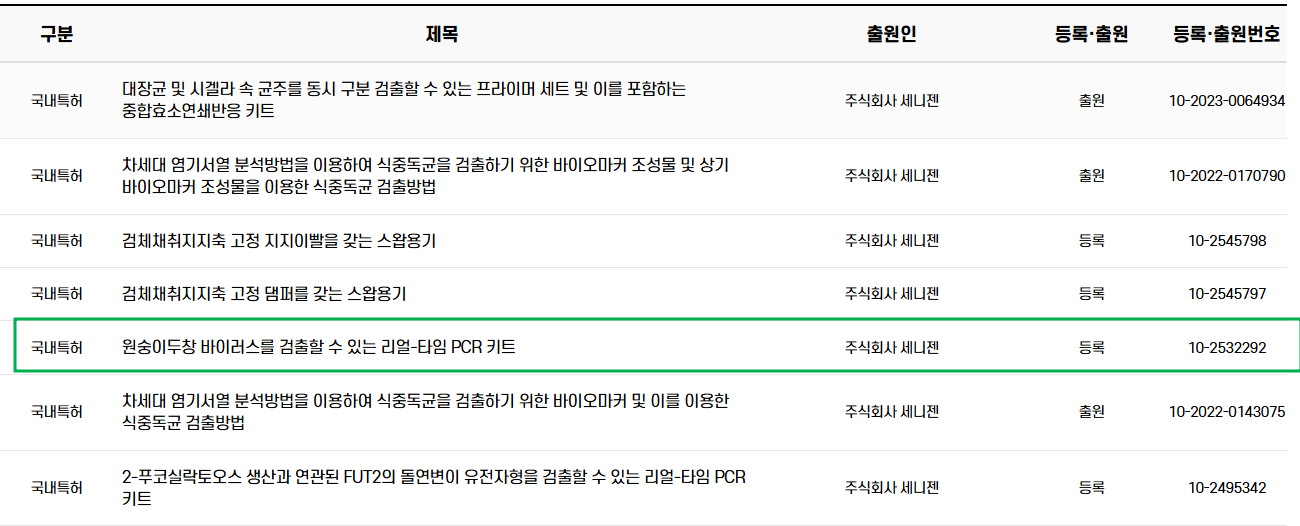 세니젠 엠폭스 특허 등록