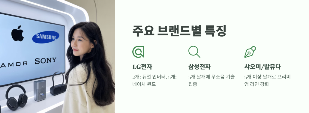 선풍기 날개 3개짜리와 5개짜리 차이점 8