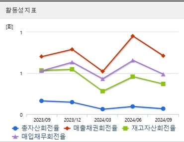 한국첨단소재 주가 전망 활동성 (0116)