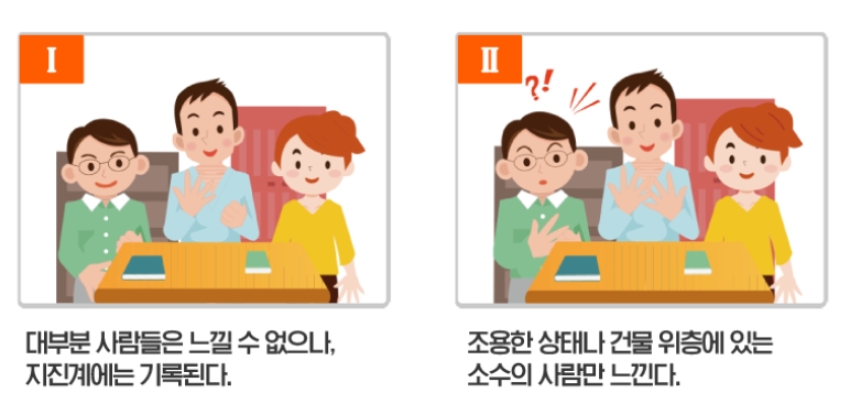 수정 메르칼리 진도 3등급과 4등급 설명