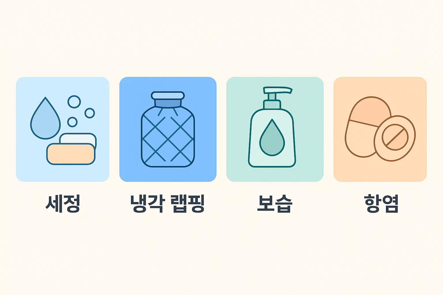 세정, 냉각 랩핑, 보습, 항염까지 4단계 처치