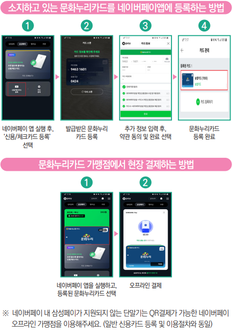 문화누리카드 네이버페이 등록 결제 및 네이버지도 조회 방법 안내
