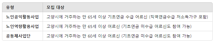 2025년 고양시 노인일자리 및 사회활동 지원사업: 참여 방법, 혜택, 모집 일정 총정리