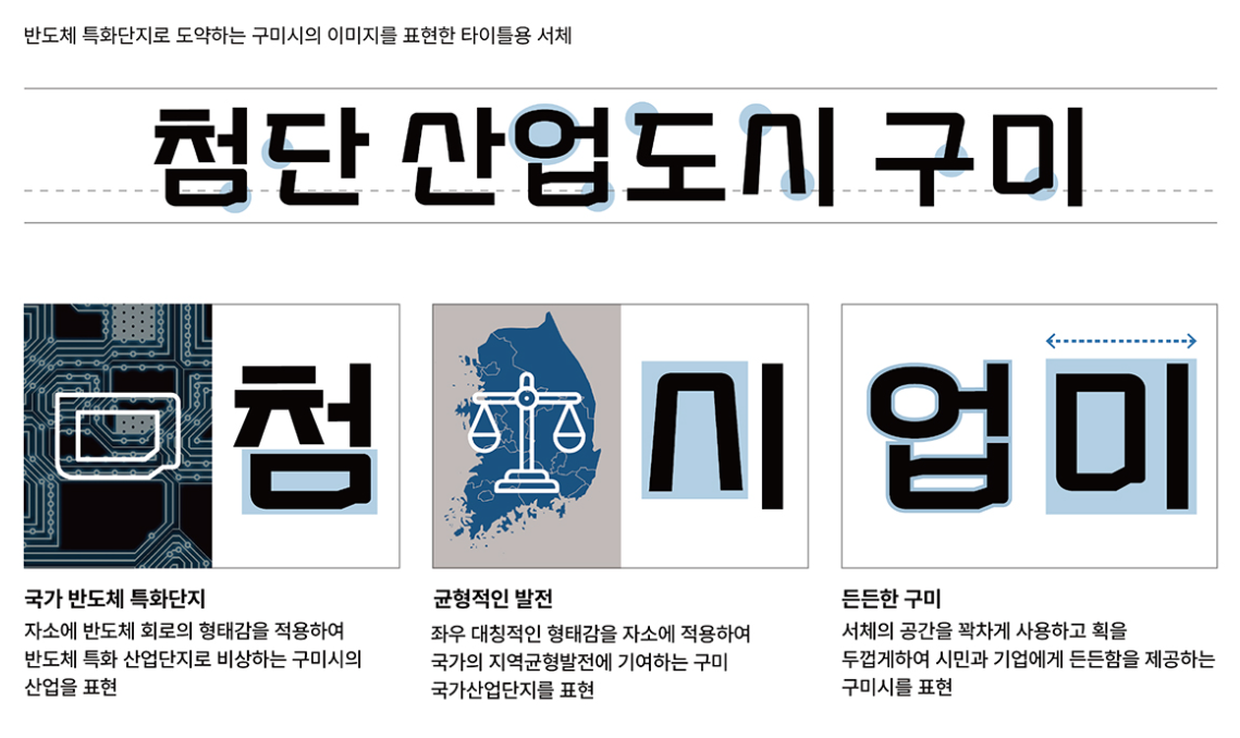 구미첨단산업체 특징