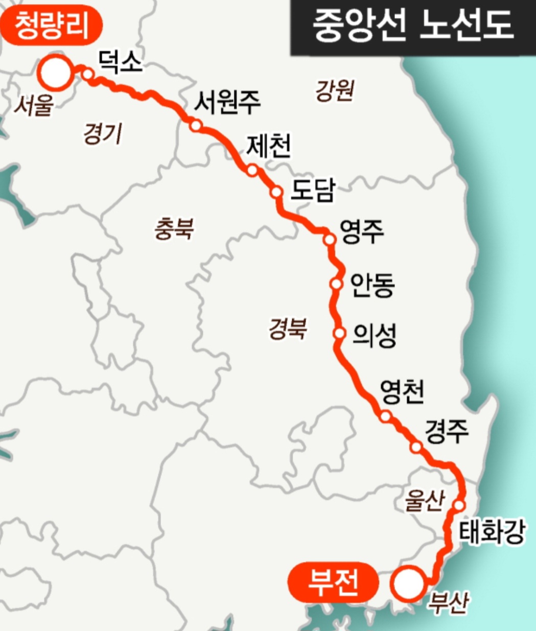 KTX 이음 정차역(중앙선 청량리-부전)