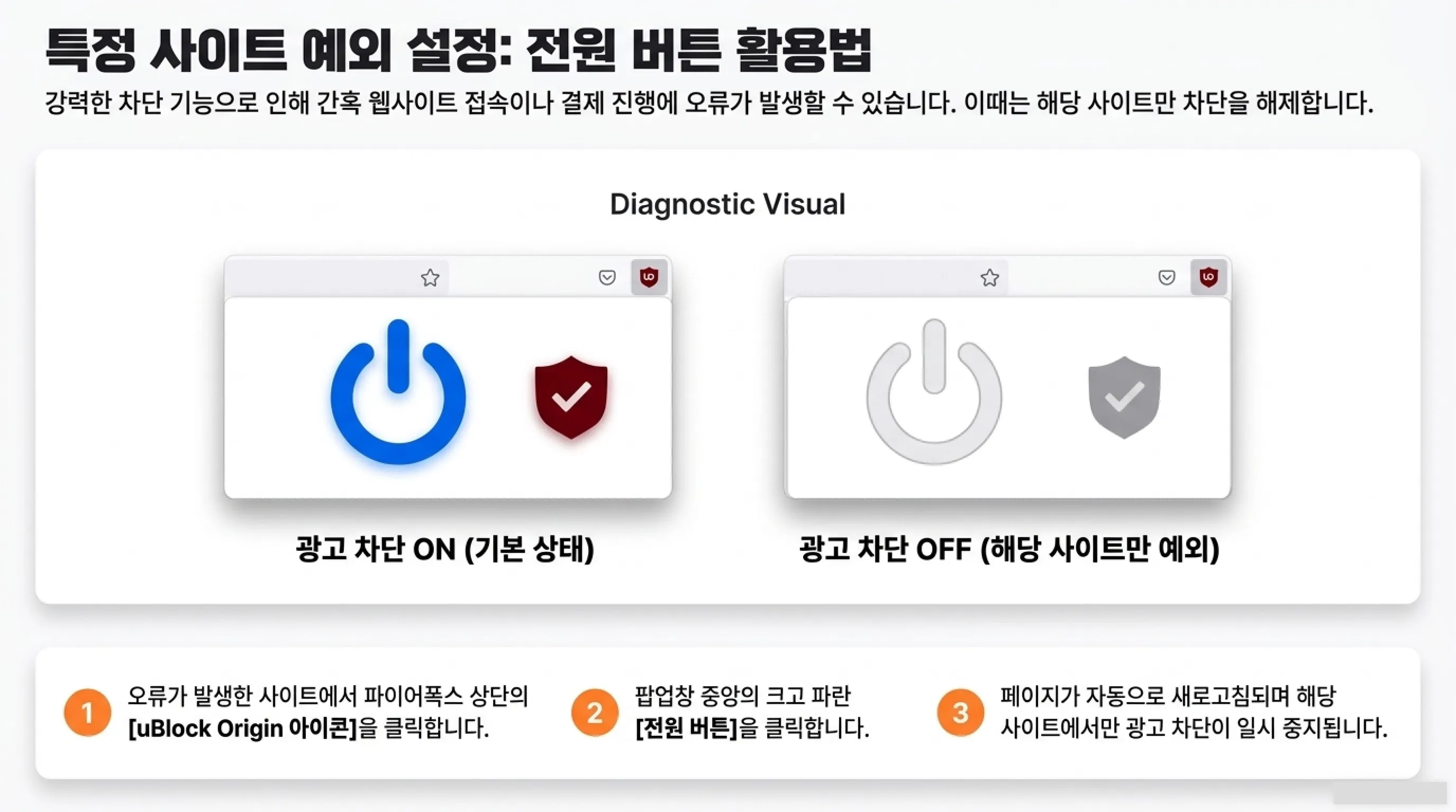 파이어폭스 광고 차단 uBlock Origin 설치 필터 설정