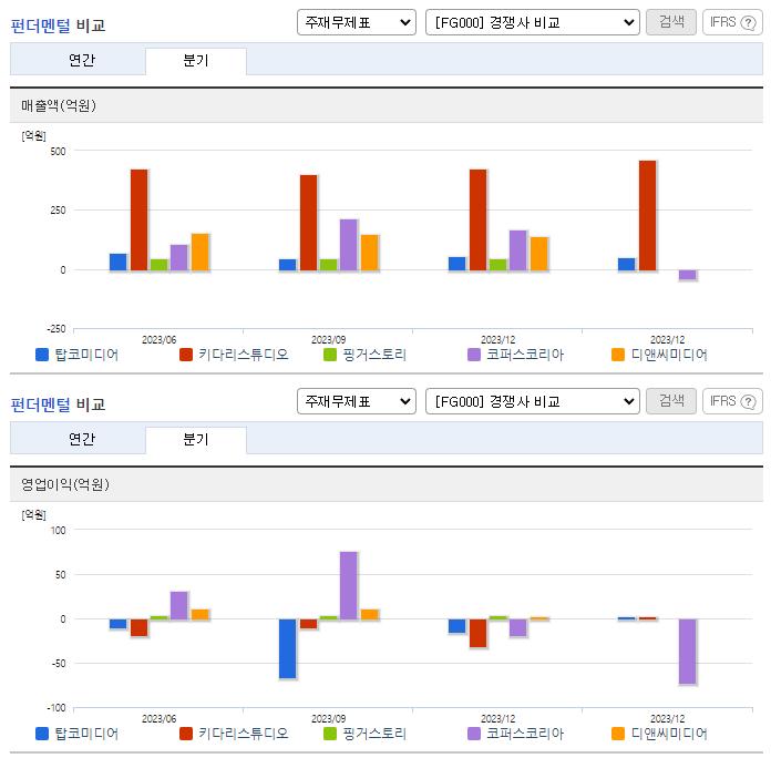 탑코미디어_업종분석