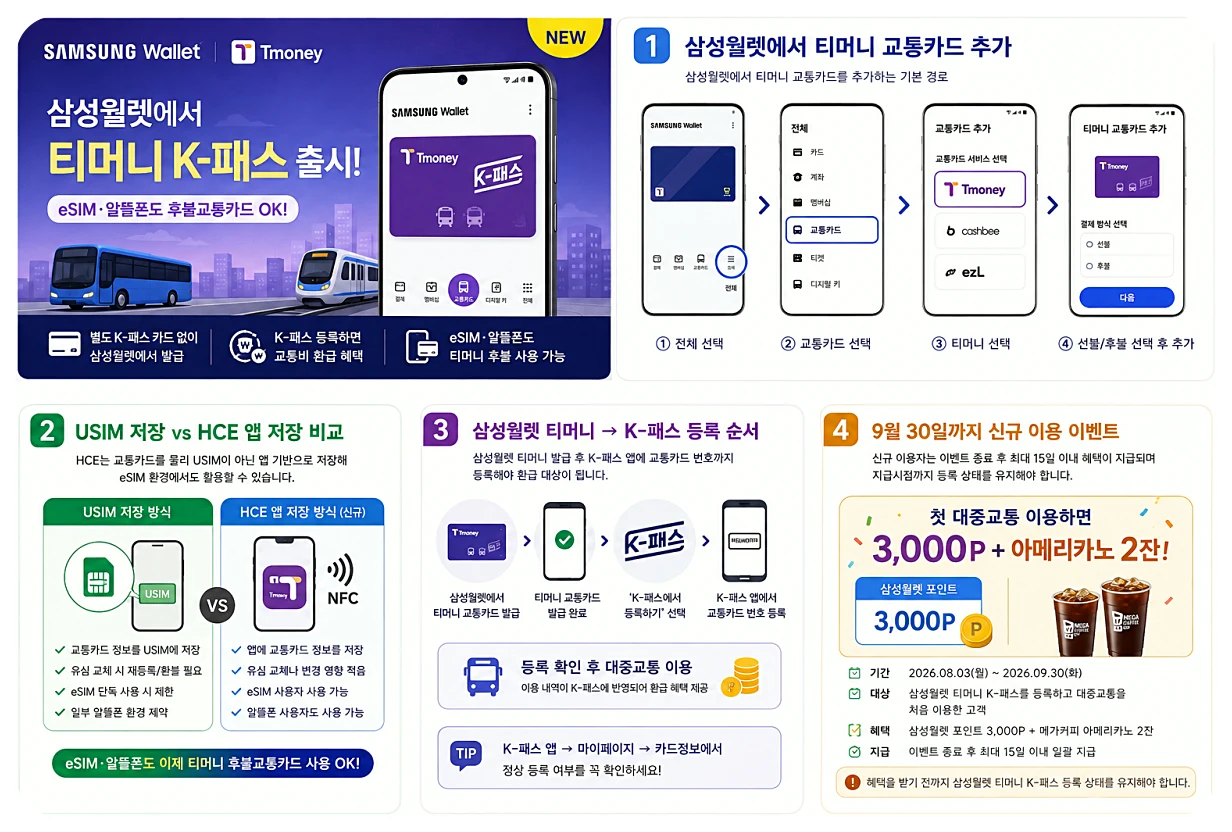 삼성월렛 티머니 교통카드 발급 K-패스 앱 카드번호 등록 HCE 비교와 이벤트 안내