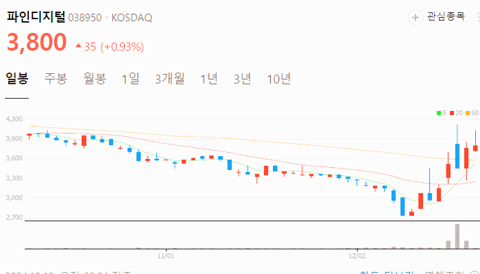 FSD 관련주 대장주 테슬라 자율주행 테마주 TOP10