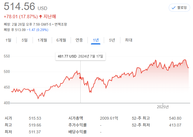 NASDAQ QQQ ETF