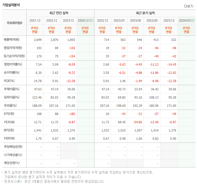 시그네틱스_실적