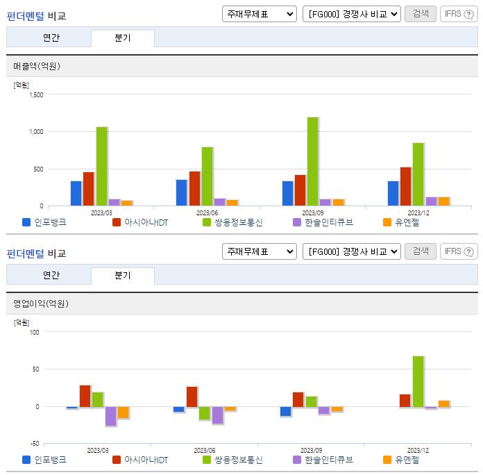인포뱅크_업종분석