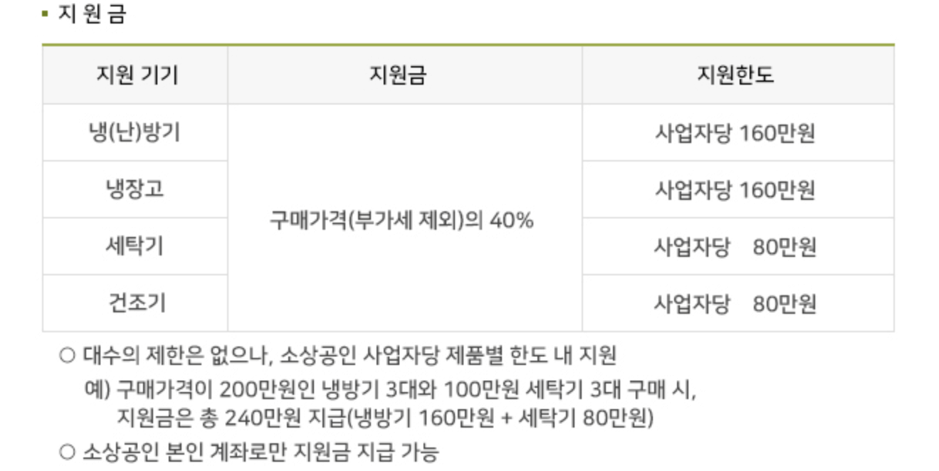 소상공인 에어컨/고효율기기 지원 신청방법