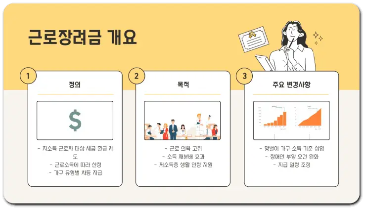 근로장려금 신청 기준