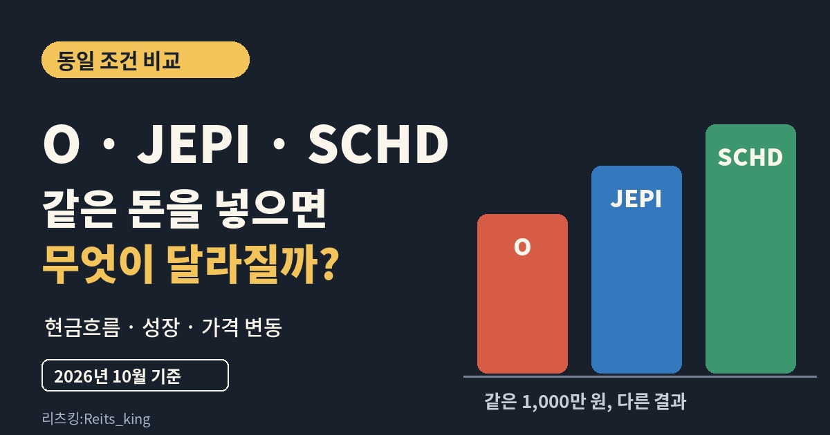 리얼티인컴 O, JEPI, SCHD에 같은 금액을 넣었을 때 결과를 비교하는 썸네일