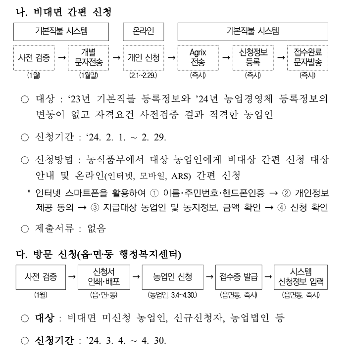 2024 공익직불금 신청자격, 지급시기