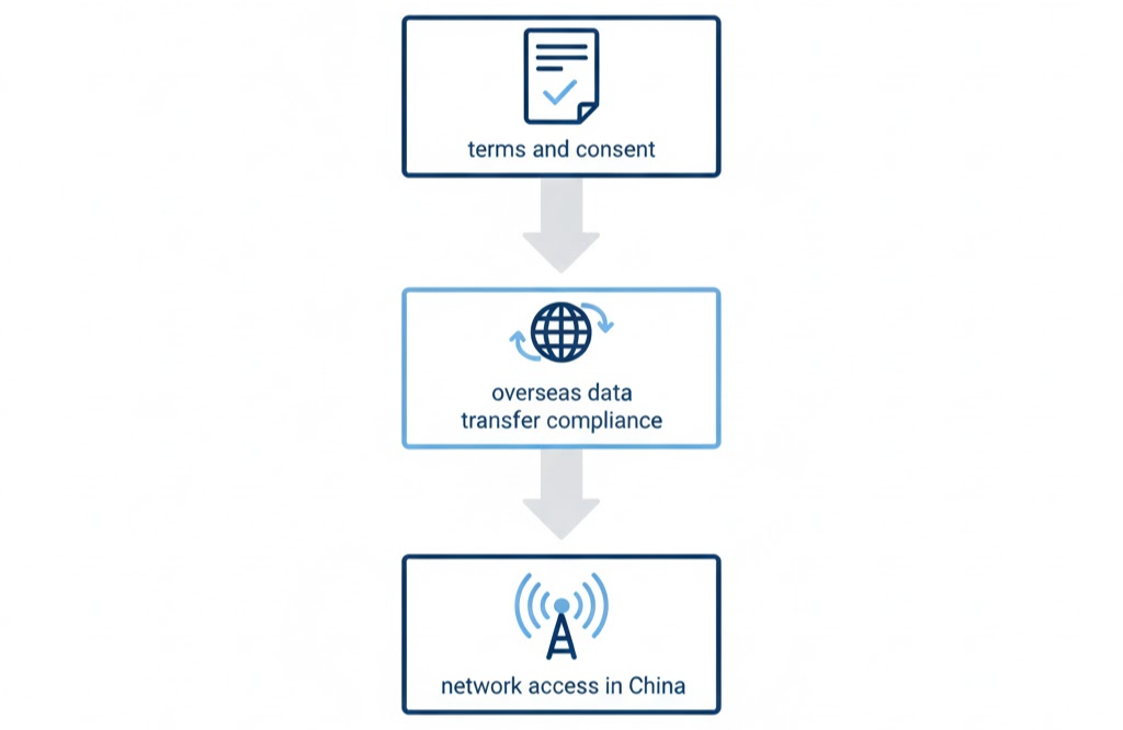 2026년 업데이트｜카카오톡 &lsquo;개인정보 중국&rsquo; 논란, 디시 이슈 핵심만 팩트체크 (오해/사실/대응법)
