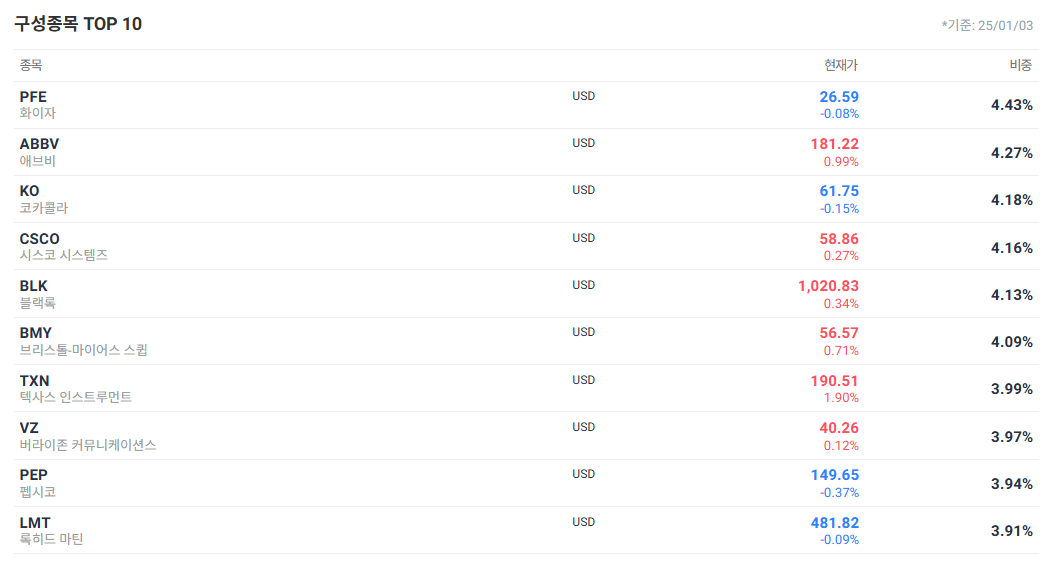 SCHD ETF를 활용한 연금계좌 배당 수익
