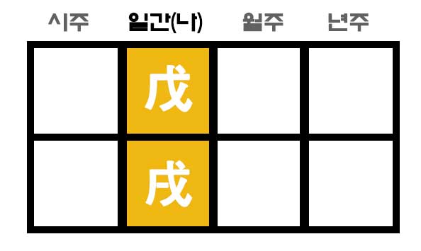 무술일주 사주 구성