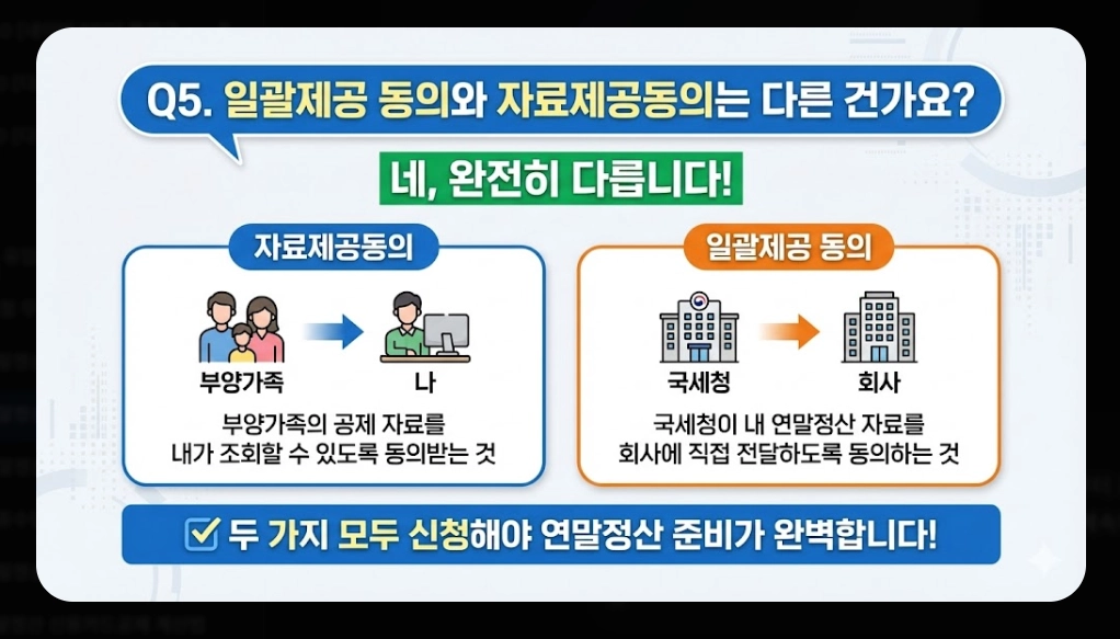 2026 연말정산 자료제공동의 신청방법 완벽 정리