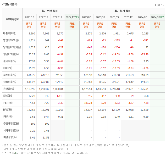 상상인_실적