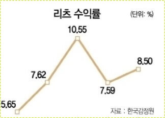 cma 금리비교 사이트