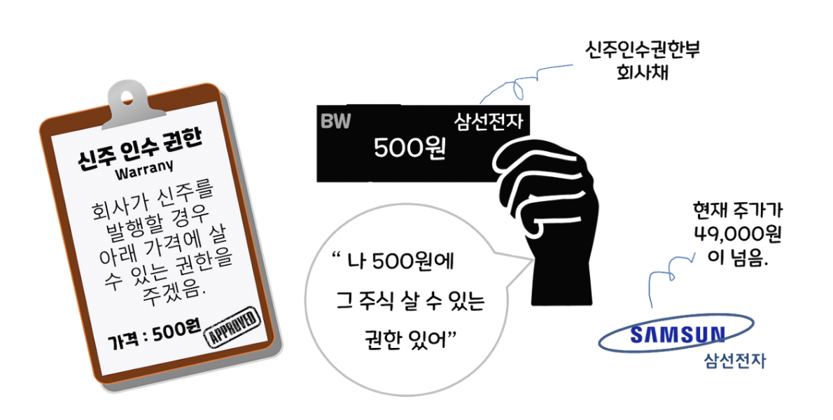 신주인수권부사채의 개념