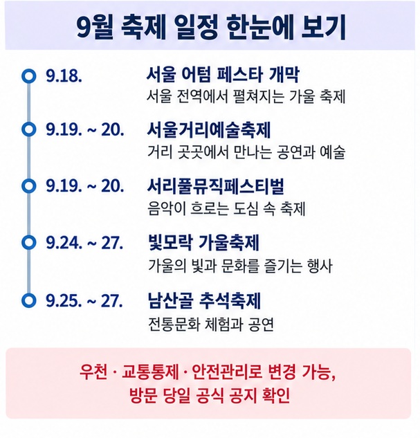 9월 18일부터 27일까지 서울 어텀 페스타 거리예술축제 서리풀뮤직페스티벌 추석축제 일정을 정리한 이미지