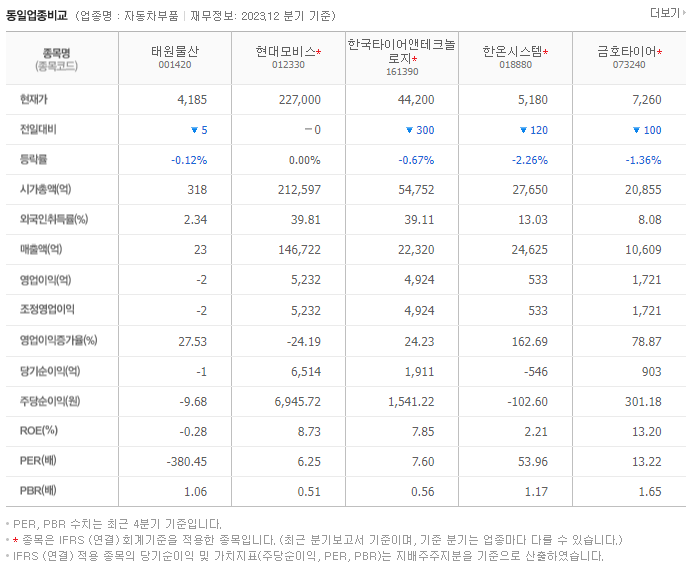 태원물산_동종업비교자료