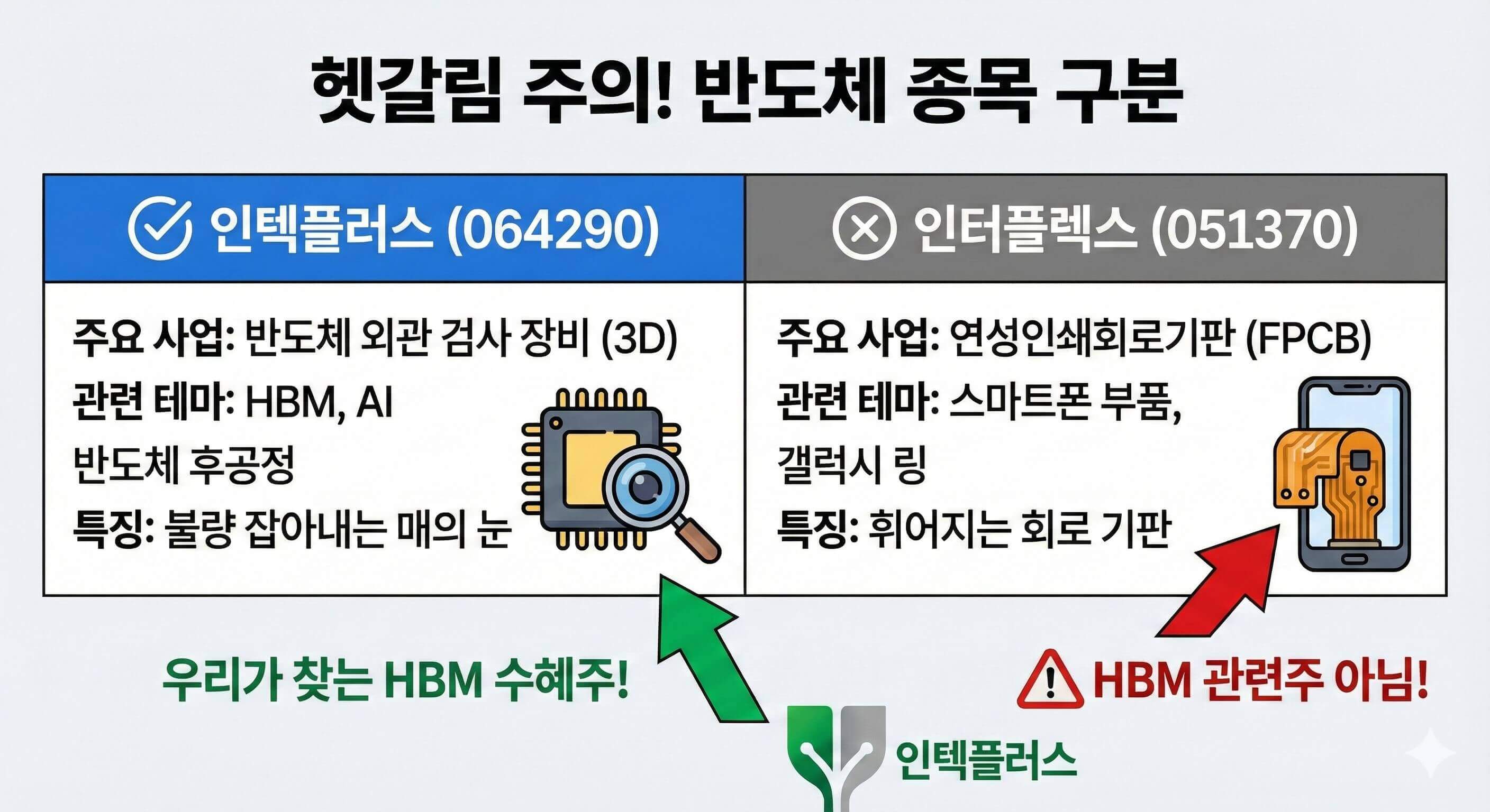 인텍플러스(064290)와 인터플렉스(051370) 차이점 비교 - HBM 검사 장비와 스마트폰 기판 구분하기