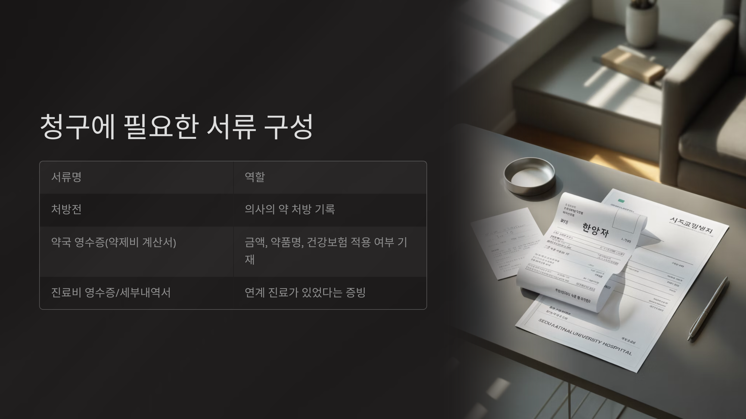 청구에 필요한 서류 구성