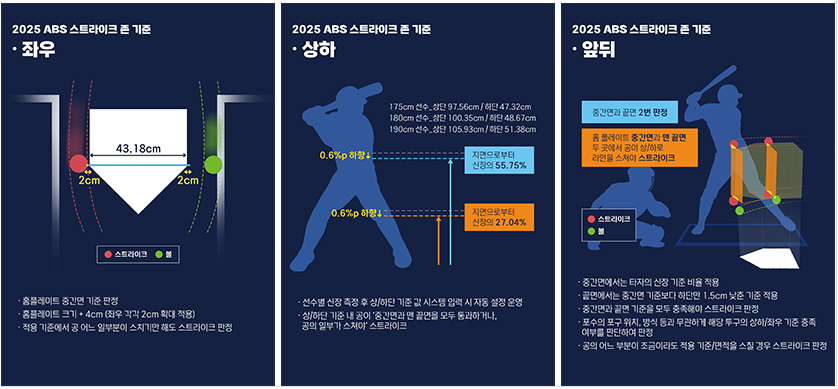 ABS 시스템 조정