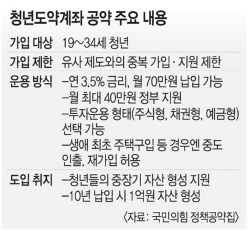 대통령-공약