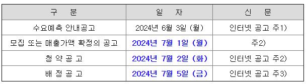 절차