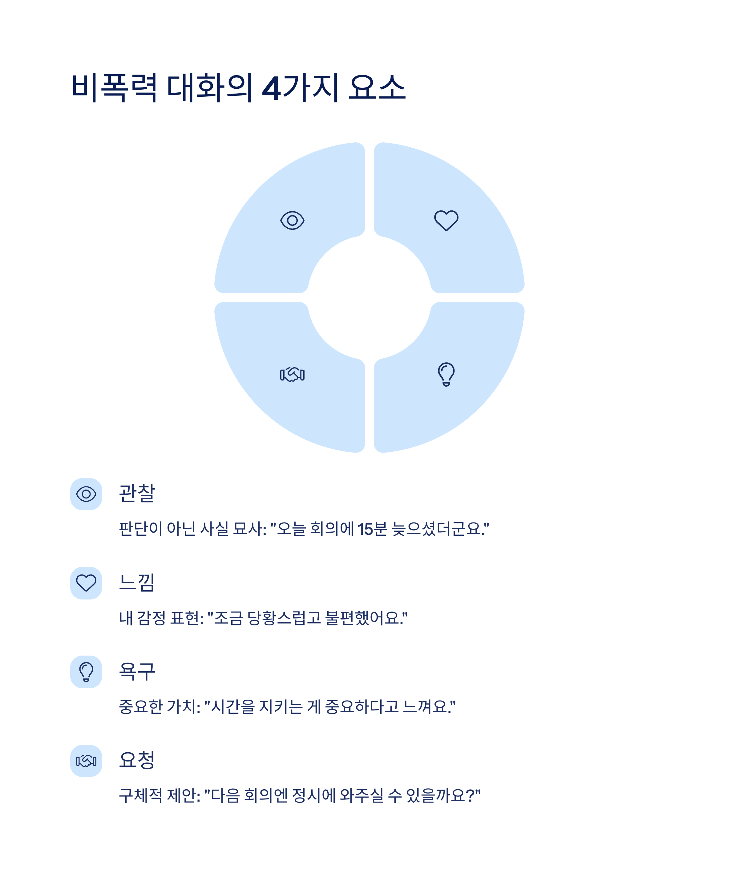 비폭력 대화법