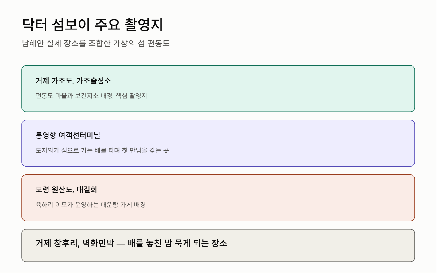닥터 섬보이 촬영지, 거제 가조도부터 통영항까지 총정리