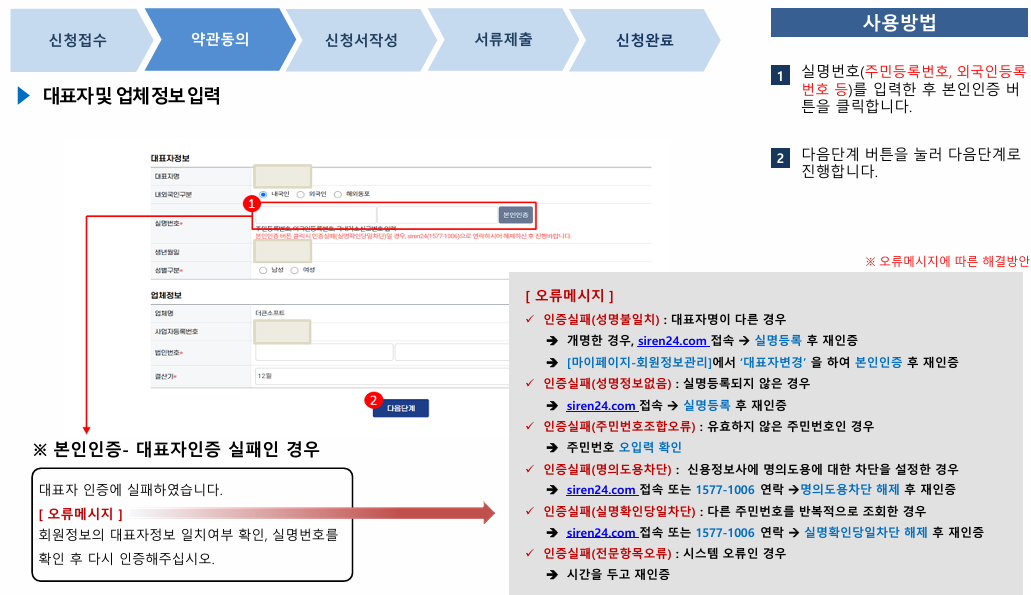 소상공인정책자금 대출에 대한 모든 것(지원자격,금리,신청방법 등)