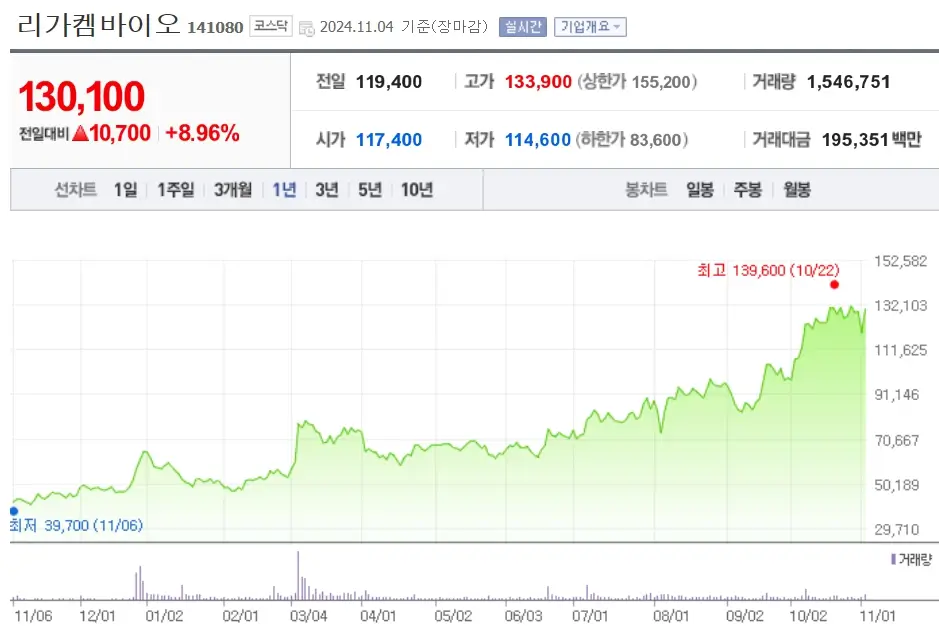 바이오 관련주 수혜주