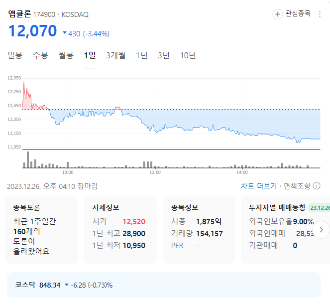 앱클론 주가