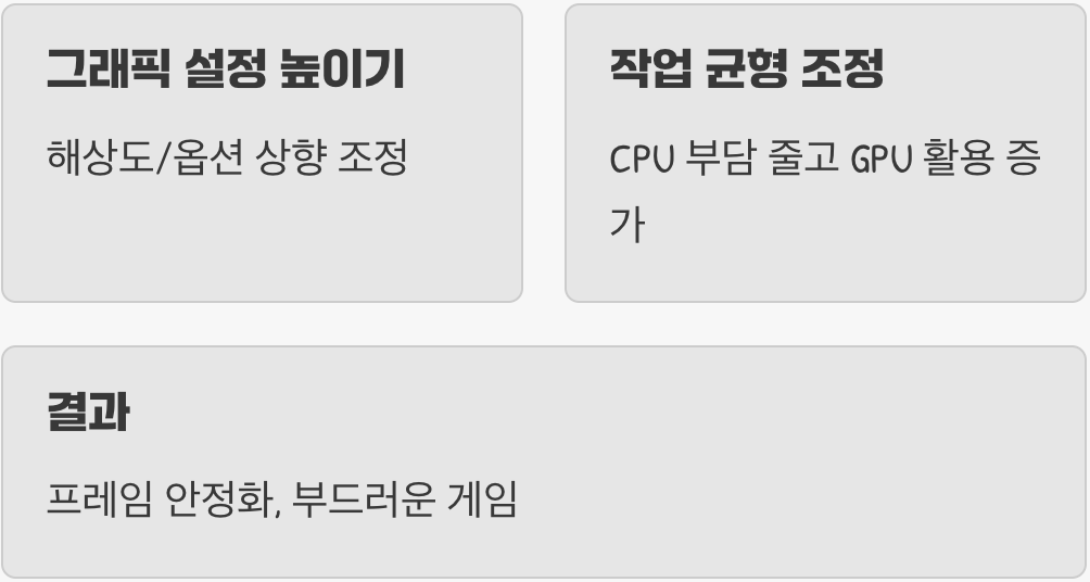 해상도와 옵션&amp;#44; 의외의 해결사