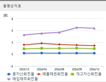 삼성전기 주가 전망 활동성