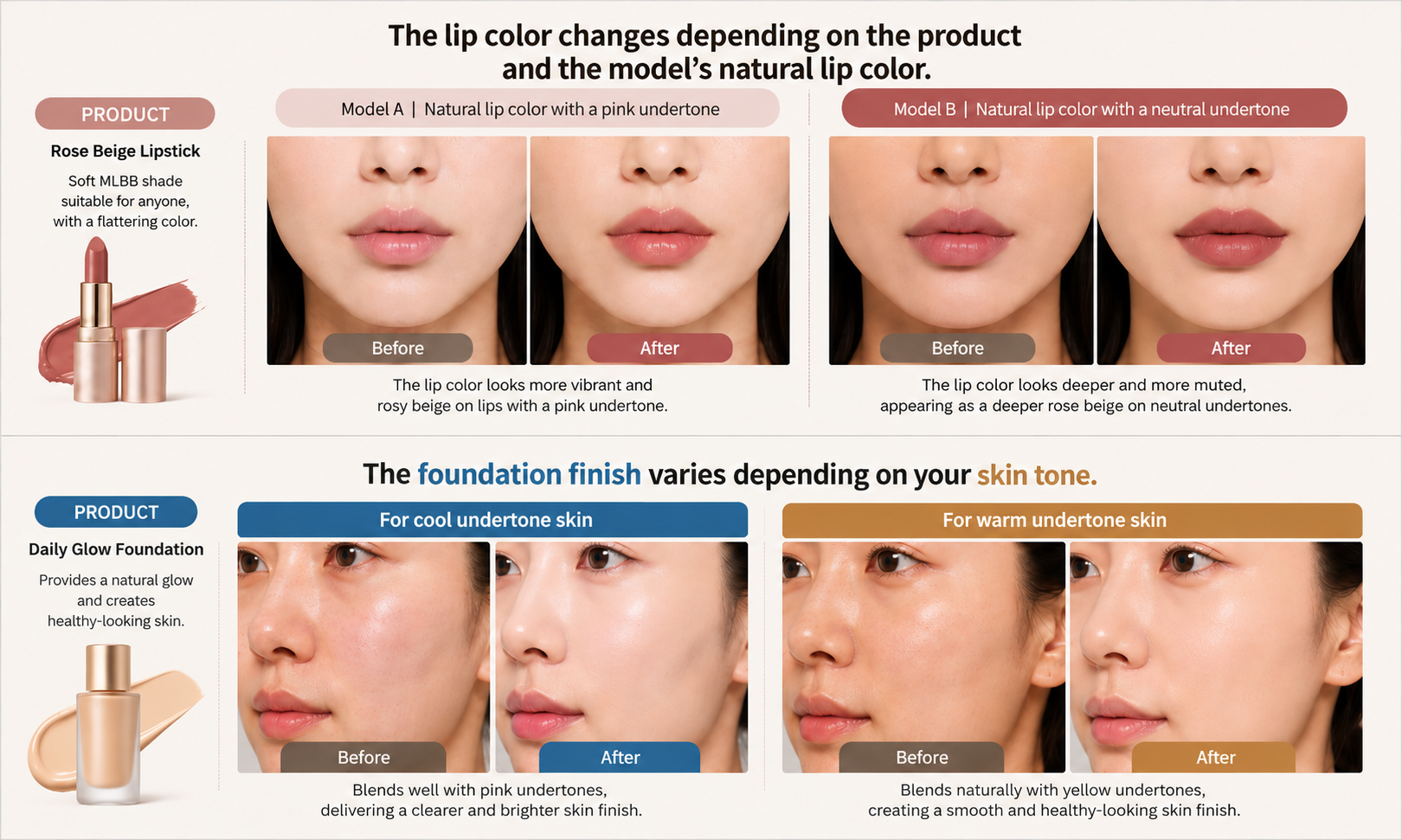 Makeup results that vary by skin tone and natural lip color