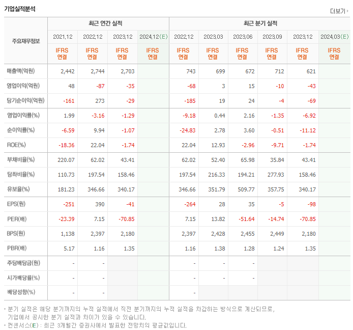 드림어스컴퍼니_실적